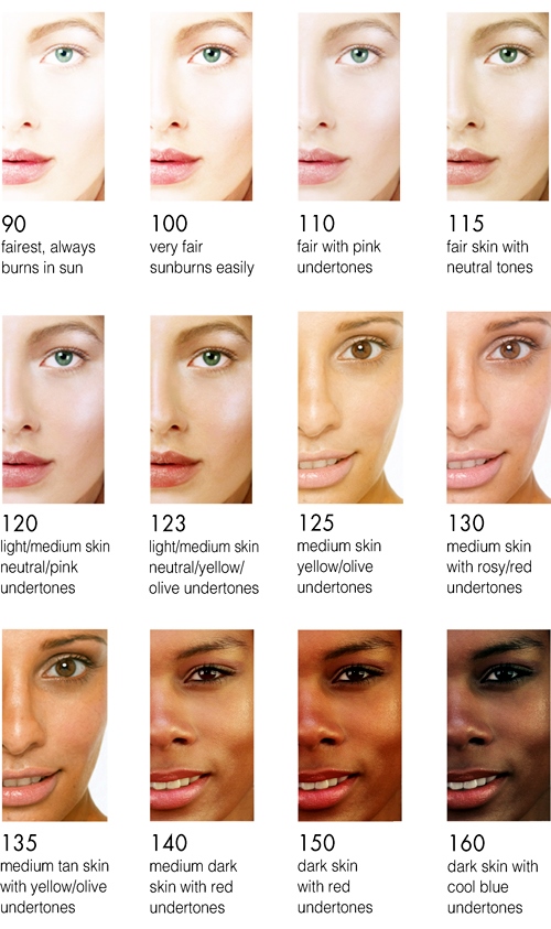 Skin Tone Color Matching Chart
