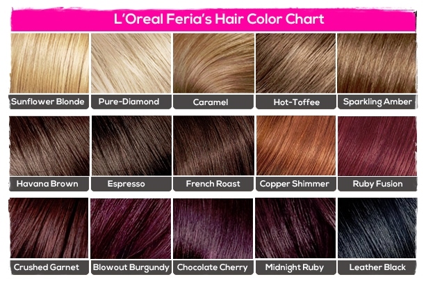 Hair Color Chart To Match Skin Tone