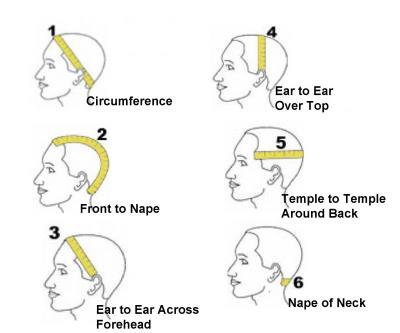 Wig Measurement Chart