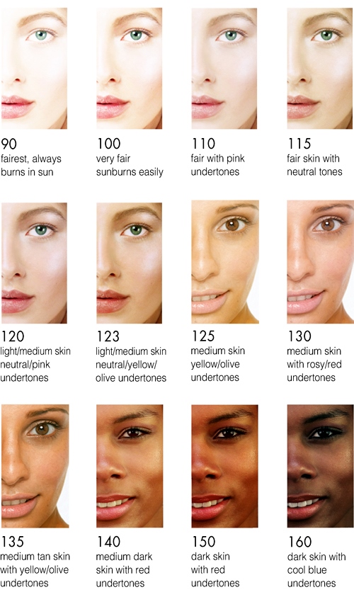 Hair Color Skin Tone Match Chart