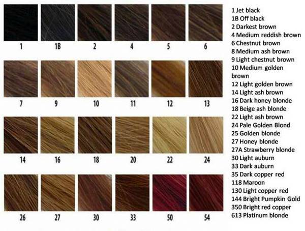 Hair Dye Colour Chart